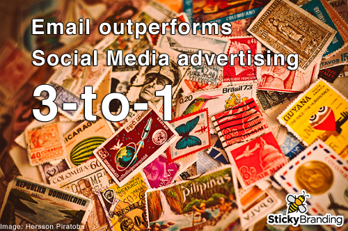 Email Outperforms Social Media 3 to 1