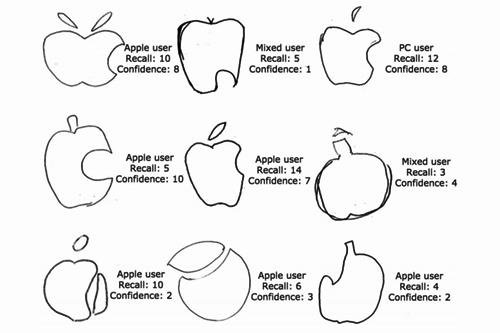 Most People Can’t Draw the Apple Logo
