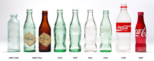 A timeline of Coca Cola bottles used through the ages