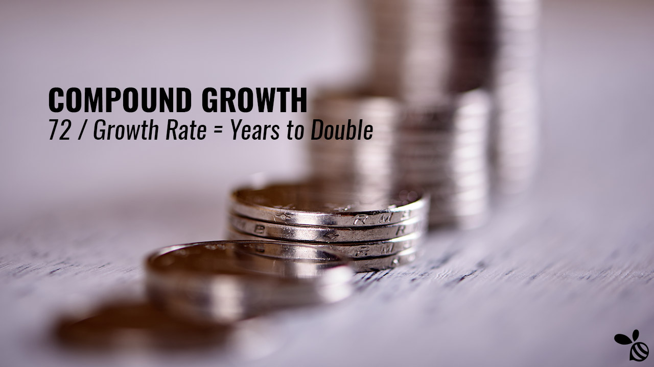 Compound Growth Calculator: How to Double the Size of Your Business